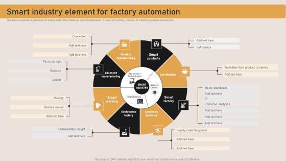 Smart Industry Element For Factory Automation Summary PDF Smart Industry Element For Factory Automation Summary PDF