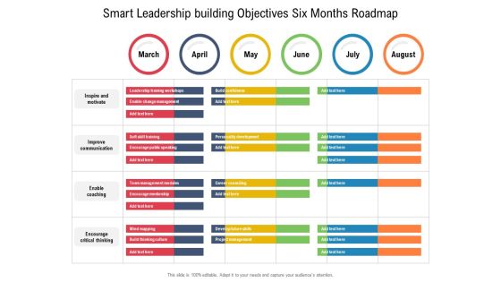 Smart Leadership Building Objectives Six Months Roadmap Structure Smart Leadership Building Objectives Six Months Roadmap Structure