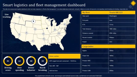 Smart Logistics And Fleet Management Dashboard Portrait PDF Smart Logistics And Fleet Management Dashboard Portrait PDF