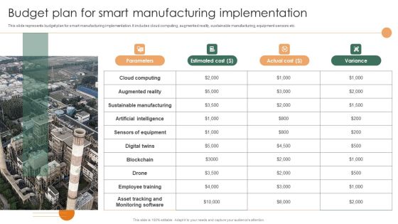 Smart Manufacturing Deployment Improve Production Procedures Budget Plan For Smart Sample PDF Smart Manufacturing Deployment Improve Production Procedures Budget Plan For Smart Sample PDF