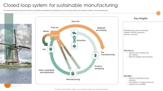 Smart Manufacturing Deployment Improve Production Procedures Closed Loop System For Sustainable Manufacturing Brochure PDF