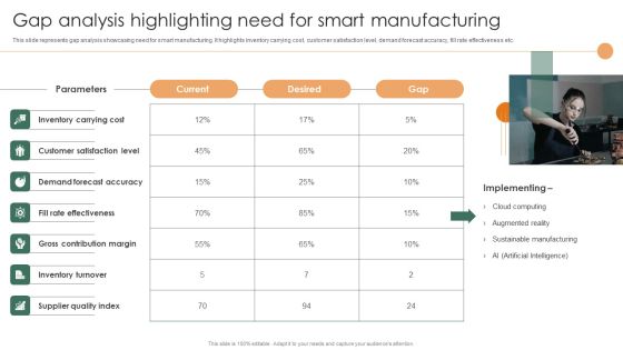 Smart Manufacturing Deployment Improve Production Procedures Gap Analysis Highlighting Need For Smart Brochure PDF Smart Manufacturing Deployment Improve Production Procedures Gap Analysis Highlighting Need For Smart Brochure PDF