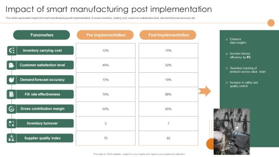 Smart Manufacturing Deployment Improve Production Procedures Impact Of Smart Manufacturing Post Implementation Microsoft PDF Smart Manufacturing Deployment Improve Production Procedures Impact Of Smart Manufacturing Post Implementation Microsoft PDF