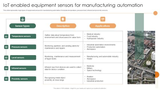 Smart Manufacturing Deployment Improve Production Procedures Iot Enabled Equipment Sensors For Manufacturing Sample PDF Smart Manufacturing Deployment Improve Production Procedures Iot Enabled Equipment Sensors For Manufacturing Sample PDF