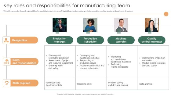 Smart Manufacturing Deployment Improve Production Procedures Key Roles And Responsibilities For Manufacturing Team Guidelines PDF Smart Manufacturing Deployment Improve Production Procedures Key Roles And Responsibilities For Manufacturing Team Guidelines PDF