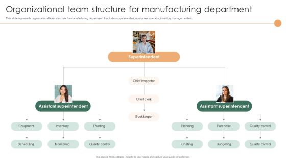 Smart Manufacturing Deployment Improve Production Procedures Organizational Team Structure Summary PDF Smart Manufacturing Deployment Improve Production Procedures Organizational Team Structure Summary PDF