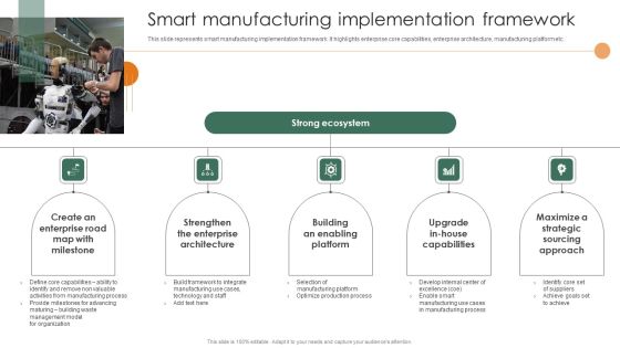 Smart Manufacturing Deployment Improve Production Procedures Smart Manufacturing Implementation Guidelines PDF