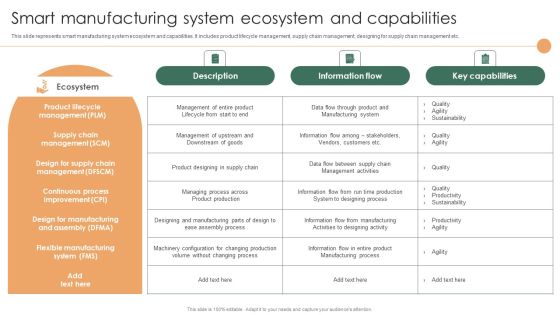 Smart Manufacturing Deployment Improve Production Procedures Smart Manufacturing System Ecosystem Graphics PDF Smart Manufacturing Deployment Improve Production Procedures Smart Manufacturing System Ecosystem Graphics PDF