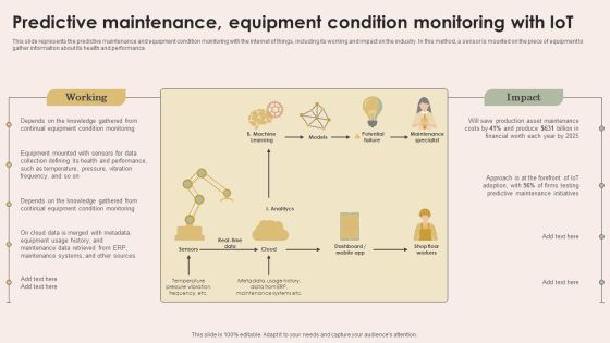 Smart Manufacturing With Iot Predictive Maintenance Equipment Condition Monitoring With Iot Designs PDF Smart Manufacturing With Iot Predictive Maintenance Equipment Condition Monitoring With Iot Designs PDF