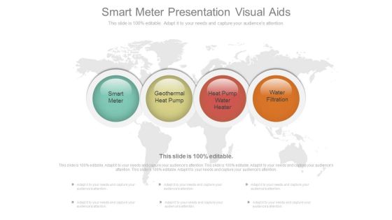 Smart Meter Presentation Visual Aids Smart Meter Presentation Visual Aids