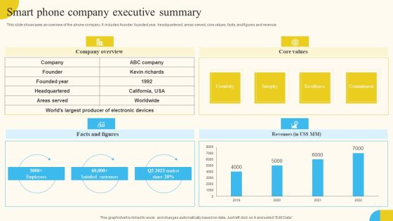 Smart Phone Company Executive Summary Activities For Successful Launch Event Elements PDF Smart Phone Company Executive Summary Activities For Successful Launch Event Elements PDF
