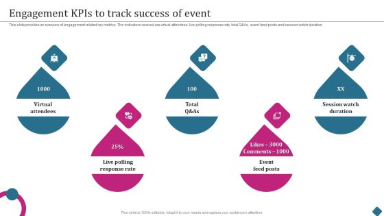 Smart Phone Launch Event Management Tasks Engagement Kpis To Track Success Of Event Graphics PDF Smart Phone Launch Event Management Tasks Engagement Kpis To Track Success Of Event Graphics PDF