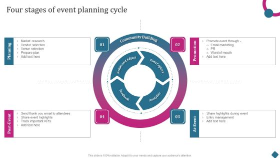 Smart Phone Launch Event Management Tasks Four Stages Of Event Planning Cycle Themes PDF Smart Phone Launch Event Management Tasks Four Stages Of Event Planning Cycle Themes PDF