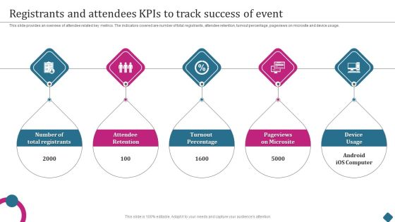 Smart Phone Launch Event Management Tasks Registrants And Attendees Kpis To Track Sample PDF Smart Phone Launch Event Management Tasks Registrants And Attendees Kpis To Track Sample PDF