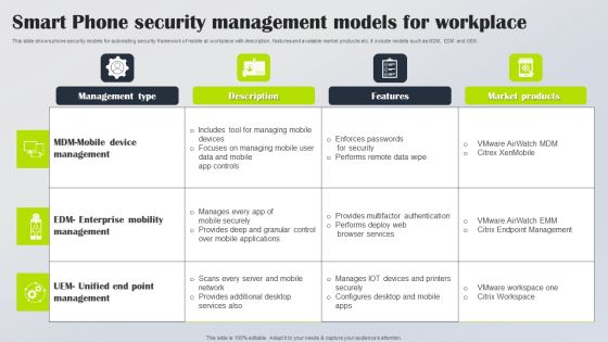 Smart Phone Security Management Models For Workplace Rules PDF Smart Phone Security Management Models For Workplace Rules PDF