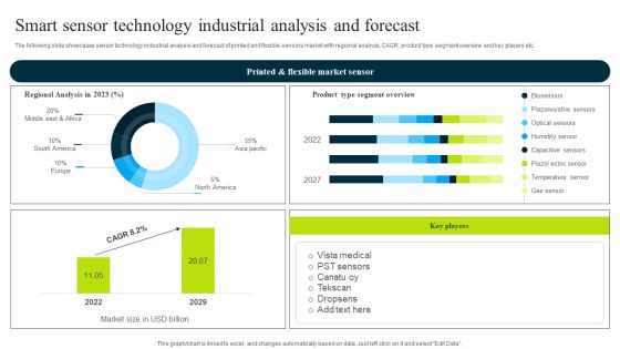 Smart Sensor Technology Industrial Analysis And Forecast Template PDF Smart Sensor Technology Industrial Analysis And Forecast Template PDF