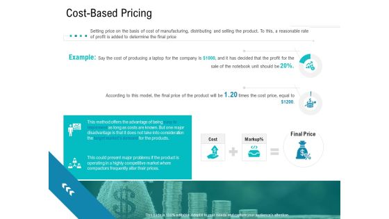Smart Software Pricing Strategies Cost Based Pricing Ppt Layouts Structure PDF Smart Software Pricing Strategies Cost Based Pricing Ppt Layouts Structure PDF