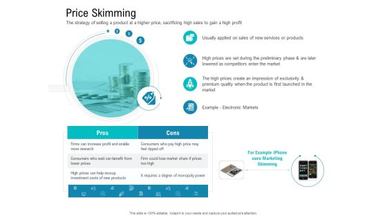 Smart Software Pricing Strategies Price Skimming Ppt Layouts Icon PDF