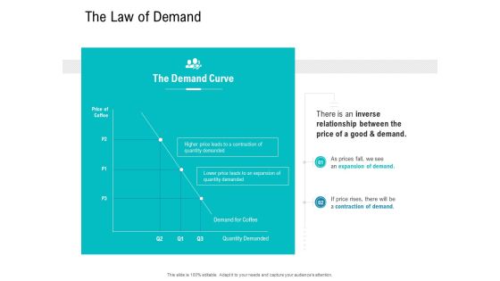 Smart Software Pricing Strategies The Law Of Demand Ppt File Portfolio PDF Smart Software Pricing Strategies The Law Of Demand Ppt File Portfolio PDF
