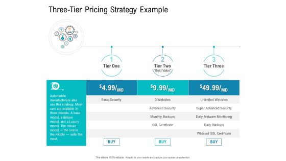 Smart Software Pricing Strategies Three Tier Pricing Strategy Example Ppt Infographics Themes PDF Smart Software Pricing Strategies Three Tier Pricing Strategy Example Ppt Infographics Themes PDF