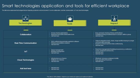Smart Technologies Application And Tools For Efficient Workplace Elements PDF
