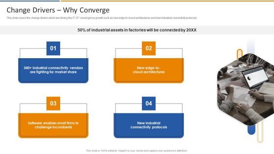 Smart Venture Digitial Transformation Change Drivers Why Converge Structure PDF Smart Venture Digitial Transformation Change Drivers Why Converge Structure PDF
