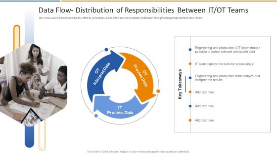 Smart Venture Digitial Transformation Data Flow Distribution Of Responsibilities Between IT OT Introduction PDF Smart Venture Digitial Transformation Data Flow Distribution Of Responsibilities Between IT OT Introduction PDF
