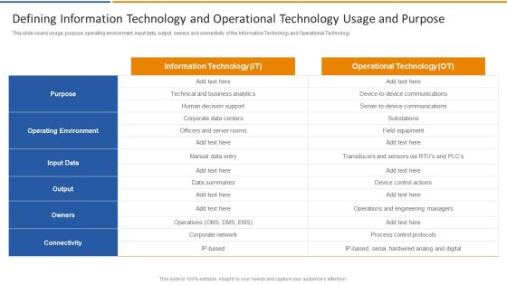 Smart Venture Digitial Transformation Defining Information Technology And Operational Template PDF Smart Venture Digitial Transformation Defining Information Technology And Operational Template PDF