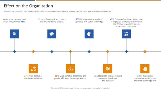 Smart Venture Digitial Transformation Effect On The Organization Ppt PowerPoint Presentation Gallery Mockup PDF Smart Venture Digitial Transformation Effect On The Organization Ppt PowerPoint Presentation Gallery Mockup PDF