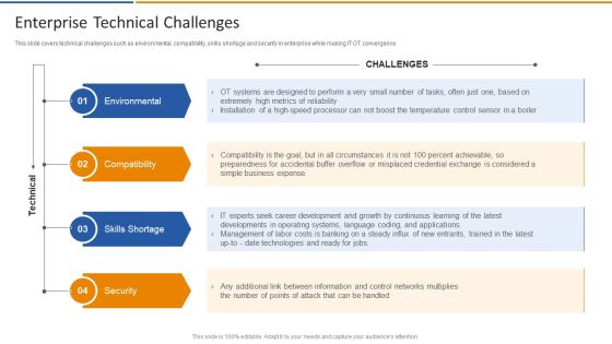 Smart Venture Digitial Transformation Enterprise Technical Challenges Ppt PowerPoint Presentation File Slide PDF Smart Venture Digitial Transformation Enterprise Technical Challenges Ppt PowerPoint Presentation File Slide PDF