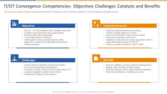 Smart Venture Digitial Transformation IT OT Convergence Competencies Objectives Demonstration PDF Smart Venture Digitial Transformation IT OT Convergence Competencies Objectives Demonstration PDF