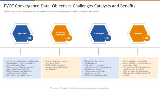 Smart Venture Digitial Transformation IT OT Convergence Data Objectives Challenges Pictures PDF Smart Venture Digitial Transformation IT OT Convergence Data Objectives Challenges Pictures PDF