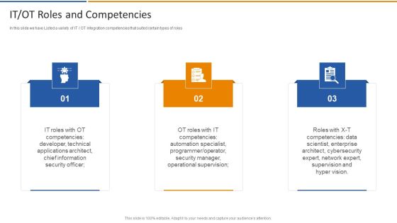 Smart Venture Digitial Transformation IT OT Roles And Competencies Ppt Icon Display PDF Smart Venture Digitial Transformation IT OT Roles And Competencies Ppt Icon Display PDF