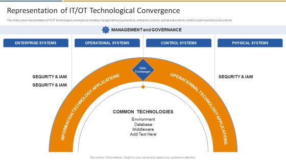Smart Venture Digitial Transformation Representation Of IT OT Technological Convergence Download PDF Smart Venture Digitial Transformation Representation Of IT OT Technological Convergence Download PDF