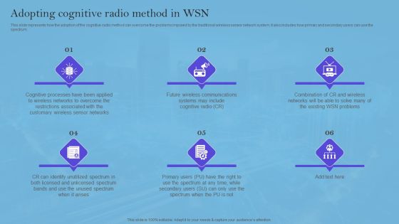 Smart Wireless Sensor Networks Adopting Cognitive Radio Method In WSN Summary PDF Smart Wireless Sensor Networks Adopting Cognitive Radio Method In WSN Summary PDF