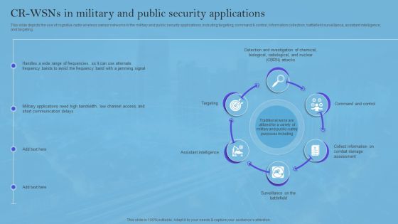 Smart Wireless Sensor Networks CR Wsns In Military And Public Security Applications Elements PDF Smart Wireless Sensor Networks CR Wsns In Military And Public Security Applications Elements PDF