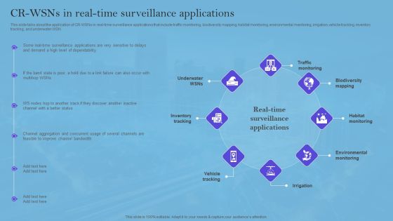 Smart Wireless Sensor Networks CR Wsns In Real-Time Surveillance Applications Template PDF