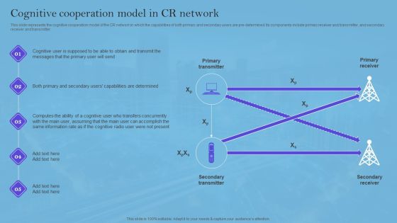 Smart Wireless Sensor Networks Cognitive Cooperation Model In CR Network Rules PDF Smart Wireless Sensor Networks Cognitive Cooperation Model In CR Network Rules PDF