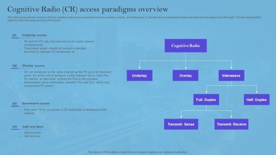 Smart Wireless Sensor Networks Cognitive Radio CR Access Paradigms Overview Information PDF