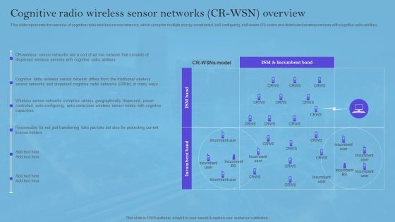 Smart Wireless Sensor Networks Cognitive Radio Wireless Sensor Networks CR WSN Overview Professional PDF