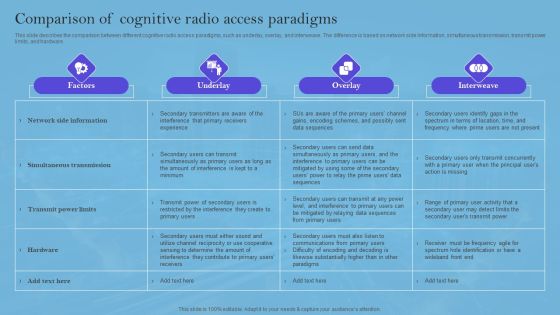 Smart Wireless Sensor Networks Comparison Of Cognitive Radio Access Paradigms Microsoft PDF Smart Wireless Sensor Networks Comparison Of Cognitive Radio Access Paradigms Microsoft PDF