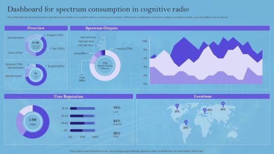 Smart Wireless Sensor Networks Dashboard For Spectrum Consumption In Cognitive Radio Professional PDF