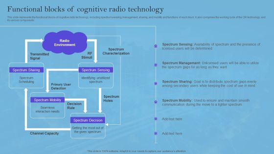 Smart Wireless Sensor Networks Functional Blocks Of Cognitive Radio Technology Icons PDF