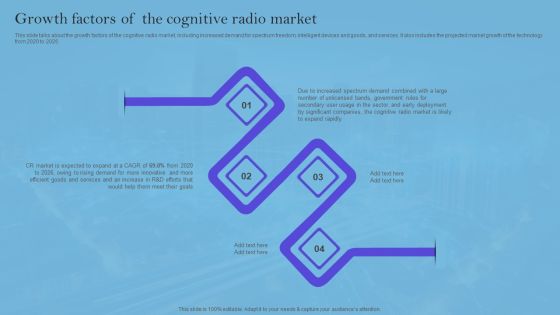 Smart Wireless Sensor Networks Growth Factors Of The Cognitive Radio Market Ideas PDF Smart Wireless Sensor Networks Growth Factors Of The Cognitive Radio Market Ideas PDF