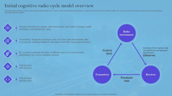 Smart Wireless Sensor Networks Initial Cognitive Radio Cycle Model Overview Rules PDF Smart Wireless Sensor Networks Initial Cognitive Radio Cycle Model Overview Rules PDF