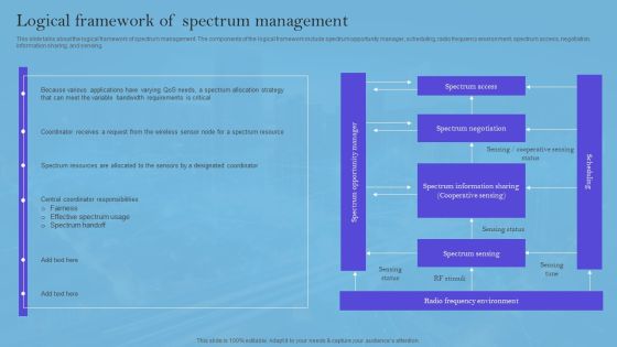 Smart Wireless Sensor Networks Logical Framework Of Spectrum Management Ideas PDF Smart Wireless Sensor Networks Logical Framework Of Spectrum Management Ideas PDF