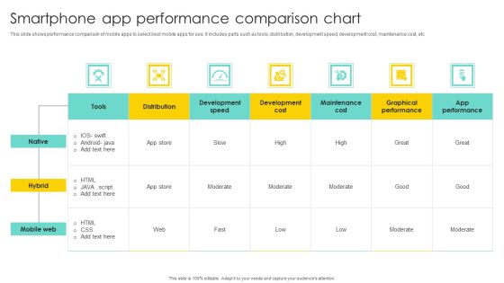 Smartphone App Performance Comparison Chart Rules PDF Smartphone App Performance Comparison Chart Rules PDF