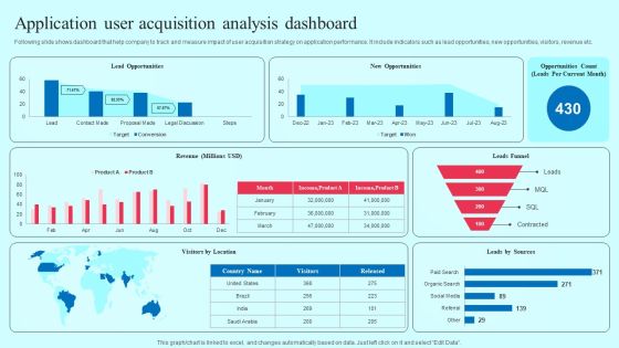 Smartphone Application User Acquisition Techniques Application User Acquisition Analysis Dashboard Information PDF Smartphone Application User Acquisition Techniques Application User Acquisition Analysis Dashboard Information PDF