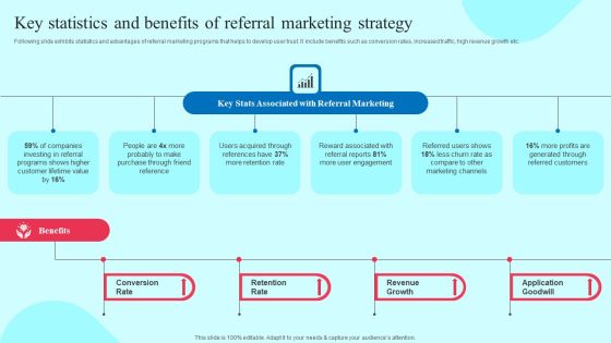 Smartphone Application User Acquisition Techniques Key Statistics And Benefits Of Referral Marketing Strategy Themes PDF Smartphone Application User Acquisition Techniques Key Statistics And Benefits Of Referral Marketing Strategy Themes PDF