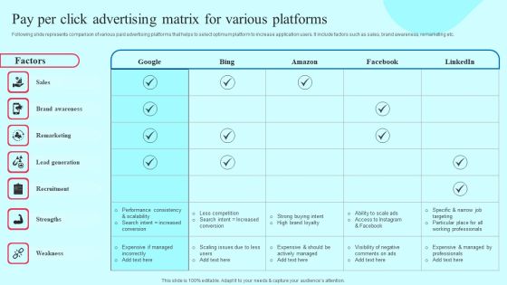Smartphone Application User Acquisition Techniques Pay Per Click Advertising Matrix For Various Platforms Guidelines PDF Smartphone Application User Acquisition Techniques Pay Per Click Advertising Matrix For Various Platforms Guidelines PDF